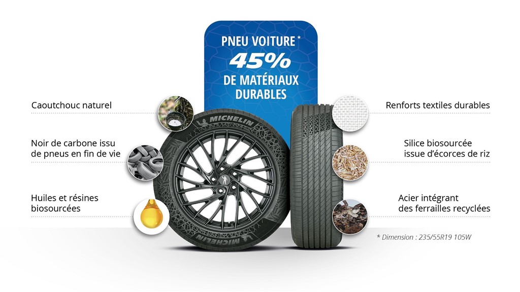 Michelin’e “2023 Otomotiv İnovasyon Ödülü”