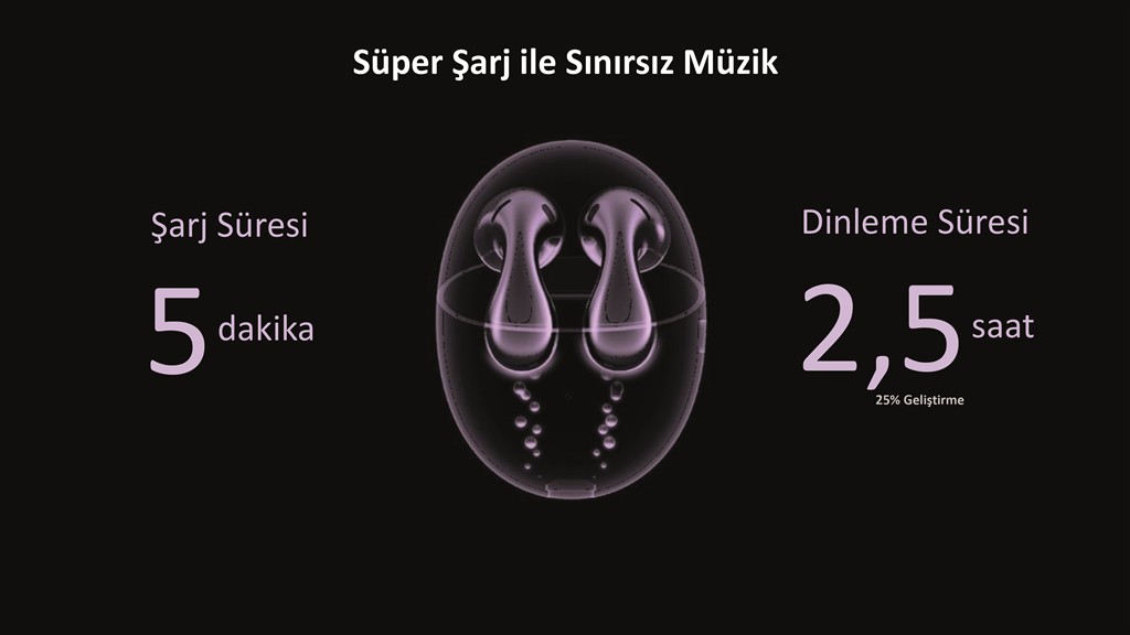 Şık Tasarım, Akıllı Özellikler ve Yüksek Ses Kalitesi: Huawei FreeBuds 6